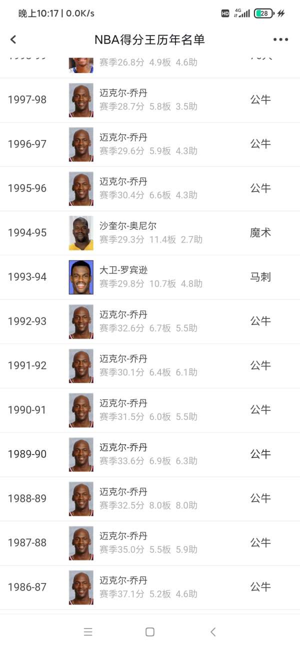 乔丹生涯每年数据，从北卡到奇才，那些数字背后的故事