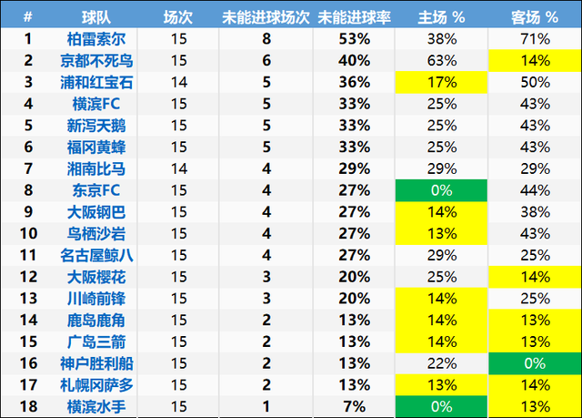 日职联和中超哪个水平高？别急着站队，咱们把数据摊开聊聊